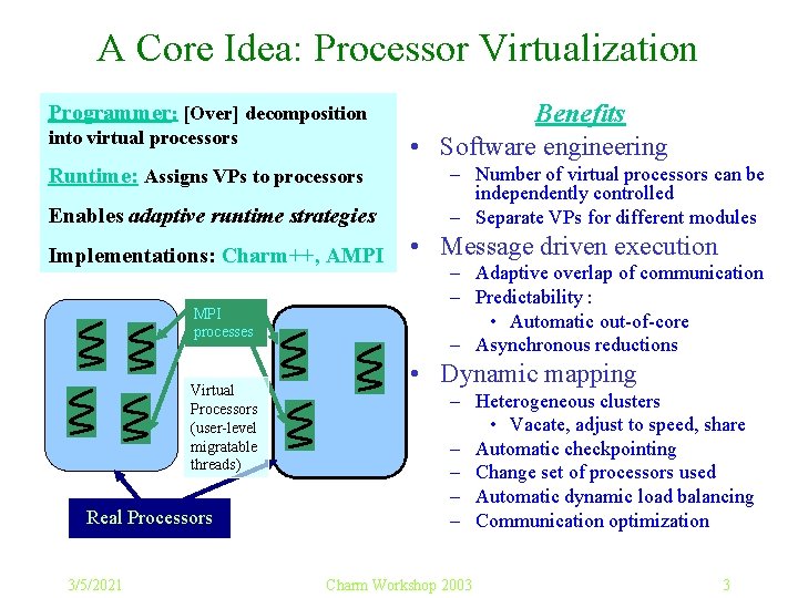 A Core Idea: Processor Virtualization Programmer: [Over] decomposition into virtual processors Runtime: Assigns VPs