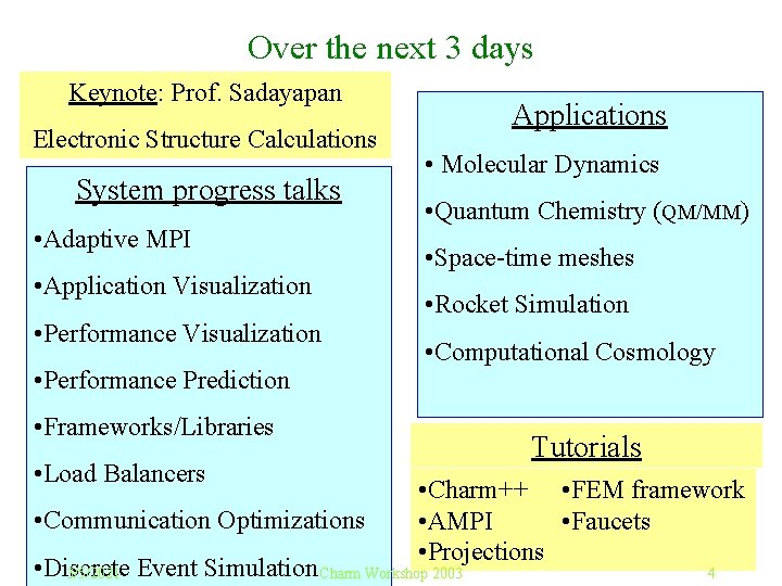 Over the next 3 days Keynote: Prof. Sadayapan Electronic Structure Calculations System progress talks