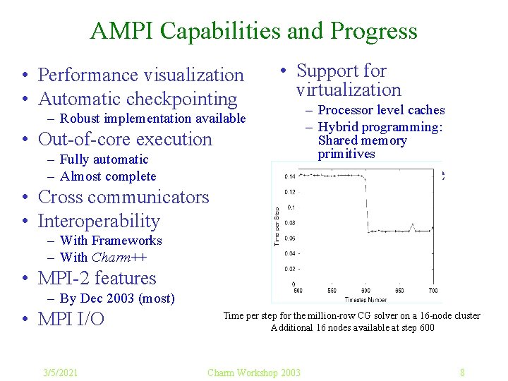 AMPI Capabilities and Progress • Performance visualization • Automatic checkpointing • Support for virtualization