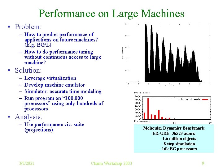 Performance on Large Machines • Problem: – How to predict performance of applications on