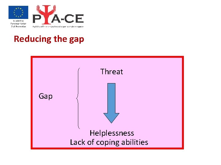 Reducing the gap Threat Gap Helplessness Lack of coping abilities 