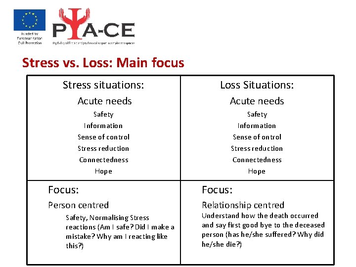 Stress vs. Loss: Main focus Stress situations: Loss Situations: Acute needs Safety Information Sense