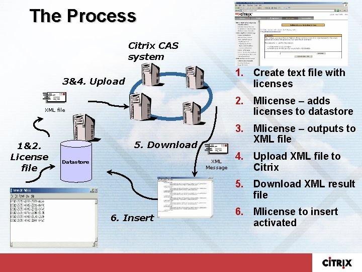 The Process Citrix CAS system 1. Create text file with licenses 3&4. Upload 2.