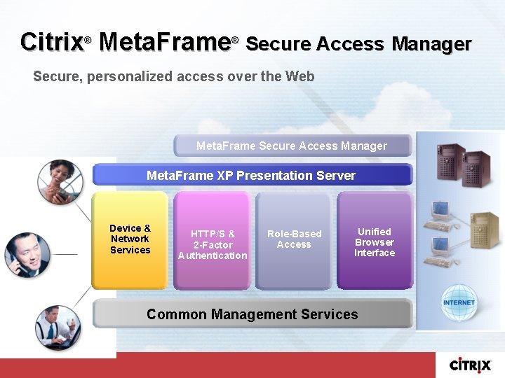 Citrix Meta. Frame ® ® Secure Access Manager Secure, personalized access over the Web