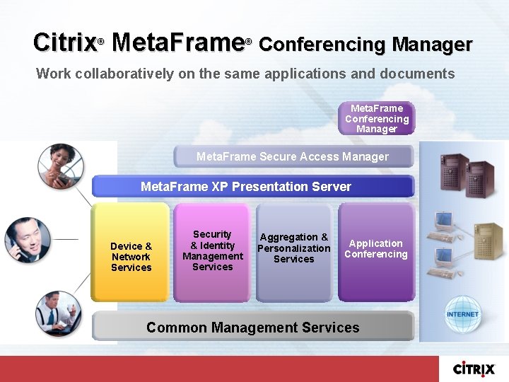 Citrix Meta. Frame ® ® Conferencing Manager Work collaboratively on the same applications and