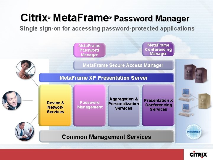 Citrix Meta. Frame ® ® Password Manager Single sign-on for accessing password-protected applications Meta.