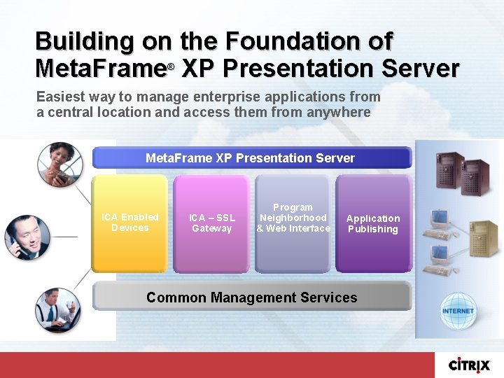 Building on the Foundation of Meta. Frame XP Presentation Server ® Easiest way to