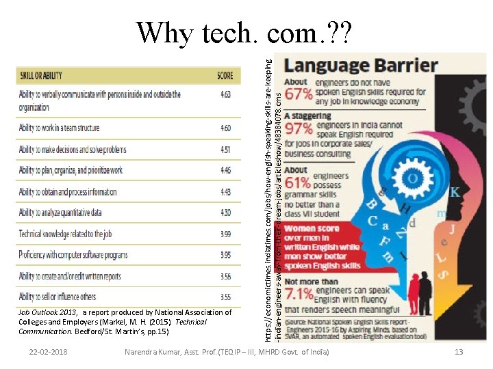 Job Outlook 2013, a report produced by National Association of Colleges and Employers (Markel, Job Outlook 2013, a report produced by National Association of Colleges and Employers (Markel,