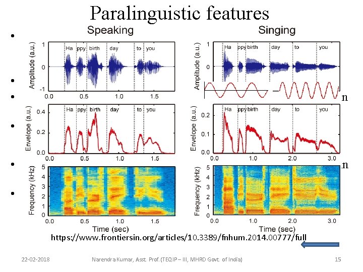Paralinguistic features • Tone : the rising and falling quality of sound in a Paralinguistic features • Tone : the rising and falling quality of sound in a