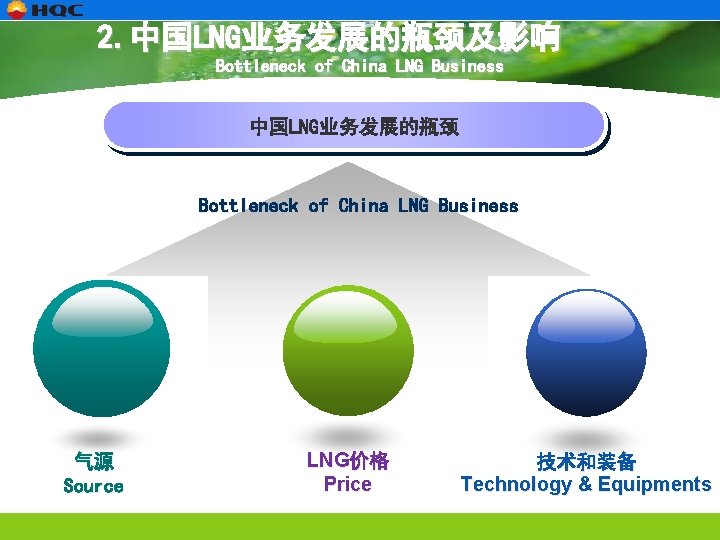 2. 中国LNG业务发展的瓶颈及影响 Bottleneck of China LNG Business 中国LNG业务发展的瓶颈 Bottleneck of China LNG Business 气源