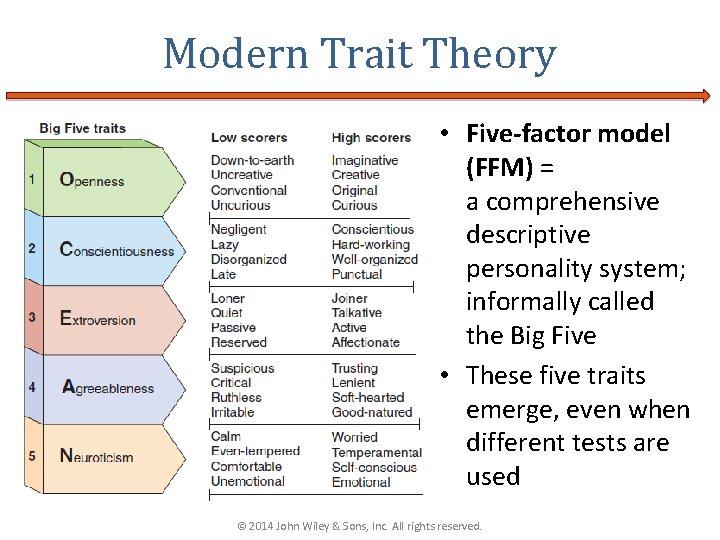 Modern Trait Theory • Five-factor model (FFM) = a comprehensive descriptive personality system; informally