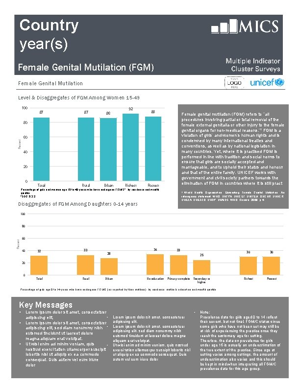 Country year(s) Female Genital Mutilation (FGM) Female Genital Mutilation Level & Disaggregates of FGM