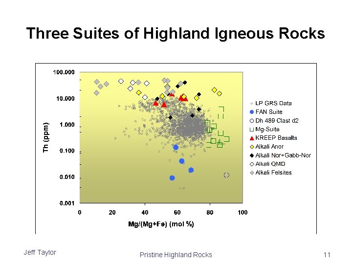 Three Suites of Highland Igneous Rocks Jeff Taylor Pristine Highland Rocks 11 