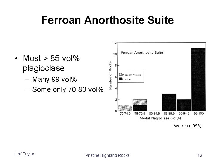 Ferroan Anorthosite Suite • Most > 85 vol% plagioclase – Many 99 vol% –