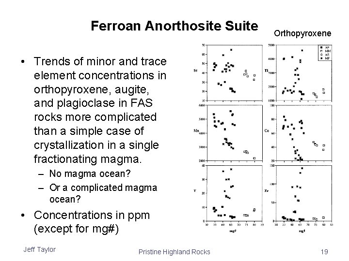 Ferroan Anorthosite Suite Orthopyroxene • Trends of minor and trace element concentrations in orthopyroxene,