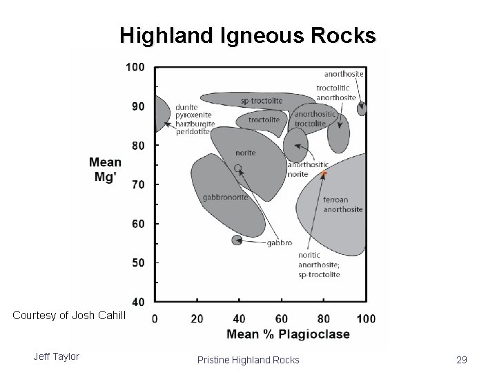 Highland Igneous Rocks Courtesy of Josh Cahill Jeff Taylor Pristine Highland Rocks 29 