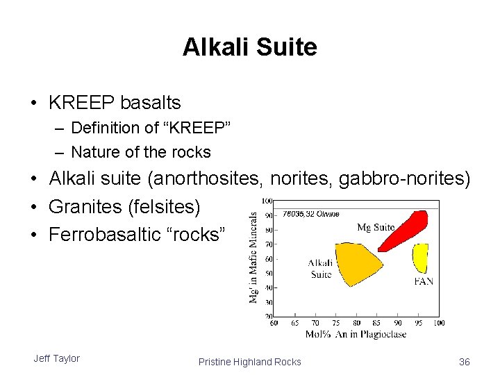 Alkali Suite • KREEP basalts – Definition of “KREEP” – Nature of the rocks Alkali Suite • KREEP basalts – Definition of “KREEP” – Nature of the rocks