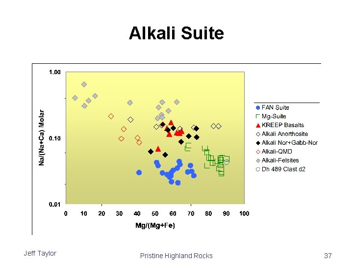 Alkali Suite Jeff Taylor Pristine Highland Rocks 37 Alkali Suite Jeff Taylor Pristine Highland Rocks 37