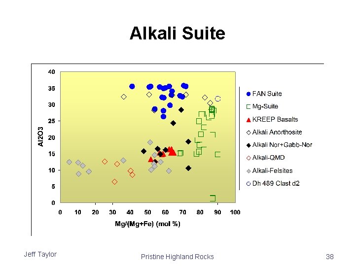 Alkali Suite Jeff Taylor Pristine Highland Rocks 38 Alkali Suite Jeff Taylor Pristine Highland Rocks 38