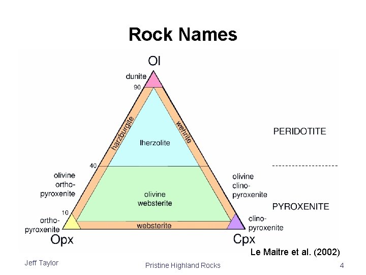 Rock Names Le Maitre et al. (2002) Jeff Taylor Pristine Highland Rocks 4 