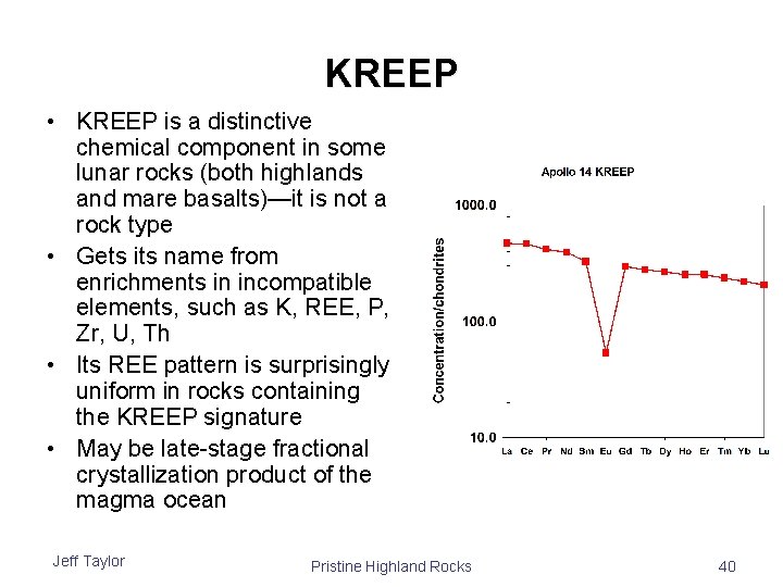 KREEP • KREEP is a distinctive chemical component in some lunar rocks (both highlands