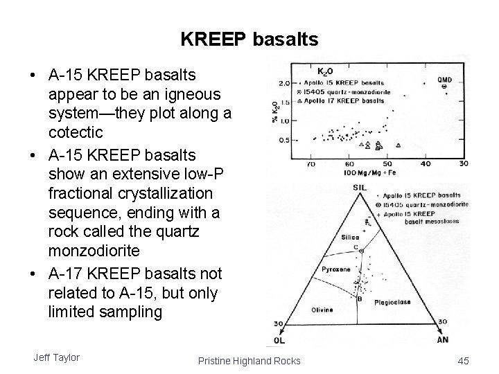 KREEP basalts • A-15 KREEP basalts appear to be an igneous system—they plot along