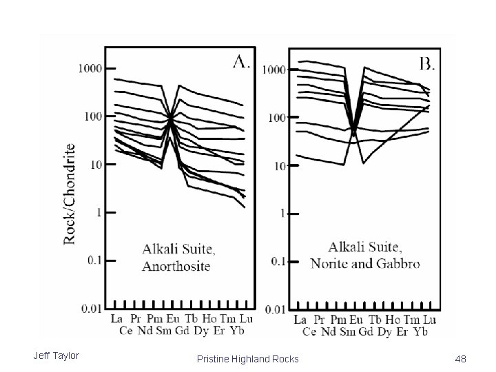 Jeff Taylor Pristine Highland Rocks 48 Jeff Taylor Pristine Highland Rocks 48