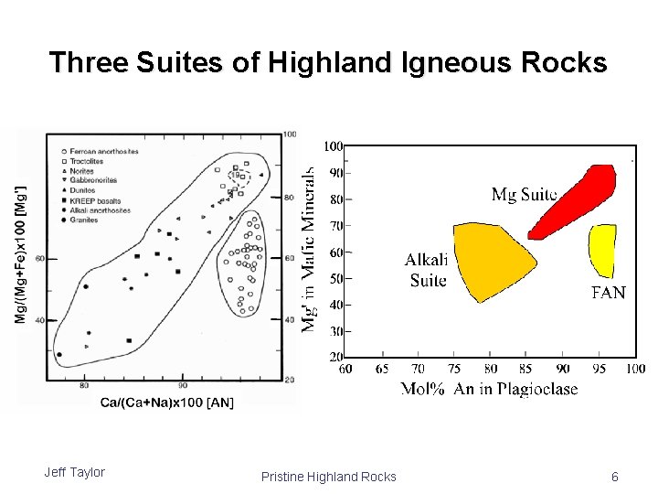 Three Suites of Highland Igneous Rocks Jeff Taylor Pristine Highland Rocks 6 