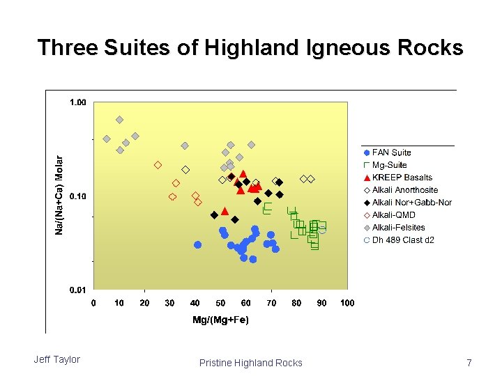 Three Suites of Highland Igneous Rocks Jeff Taylor Pristine Highland Rocks 7 