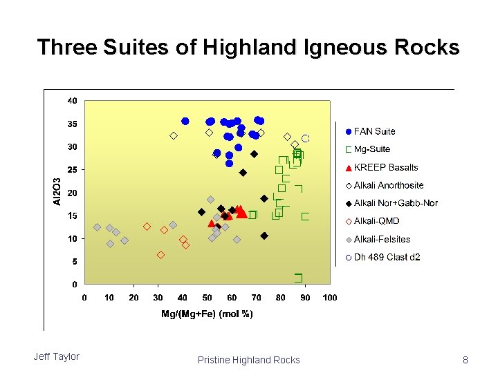 Three Suites of Highland Igneous Rocks Jeff Taylor Pristine Highland Rocks 8 