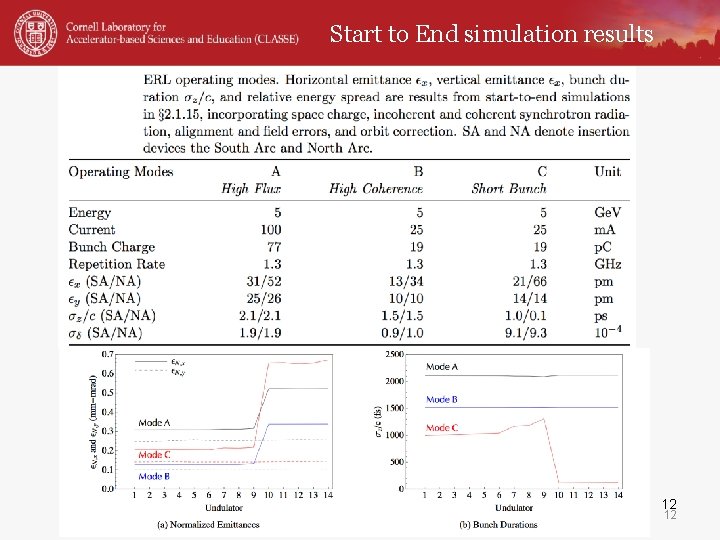 Start to End simulation results 12 12 