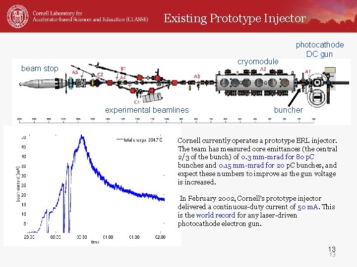 Existing Prototype Injector cryomodule beam stop experimental beamlines photocathode DC gun buncher Cornell currently