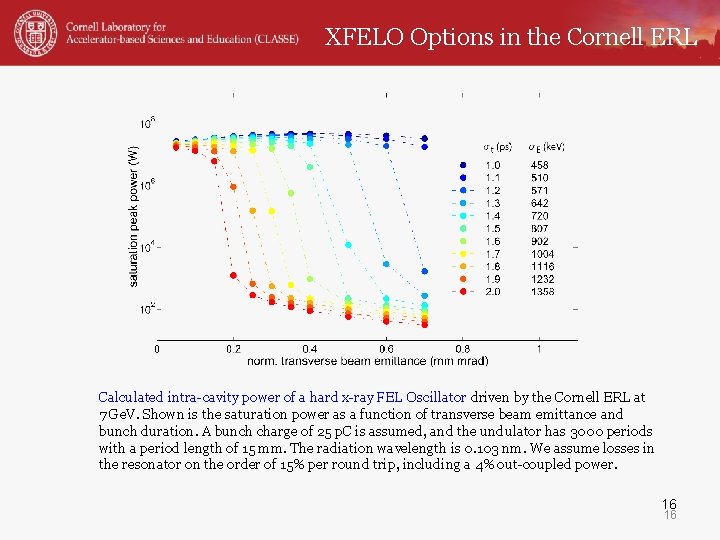 XFELO Options in the Cornell ERL Calculated intra-cavity power of a hard x-ray FEL