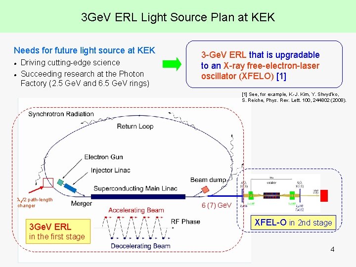 3 Ge. V ERL Light Source Plan at KEK Needs for future light source