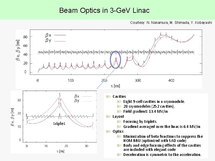 Beam Optics in 3 -Ge. V Linac Courtesy: N. Nakamura, M. Shimada, Y. Kobayashi