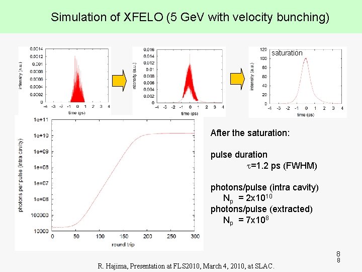 Simulation of XFELO (5 Ge. V with velocity bunching) saturation After the saturation: pulse
