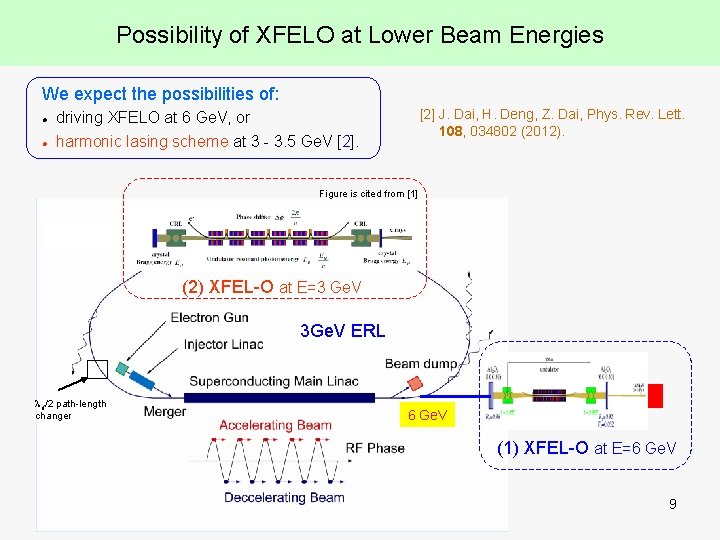 Possibility of XFELO at Lower Beam Energies We expect the possibilities of: l l