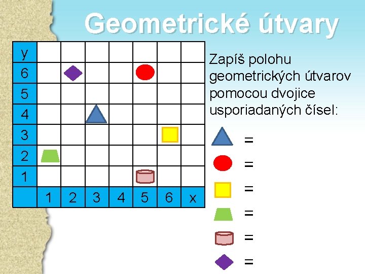 Geometrické útvary y 6 5 4 3 2 1 Zapíš polohu geometrických útvarov pomocou