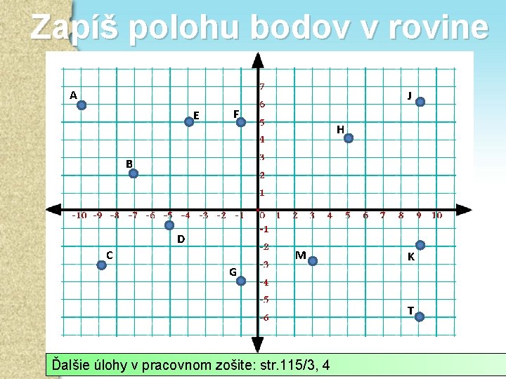 Zapíš polohu bodov v rovine A J E F H B D C M