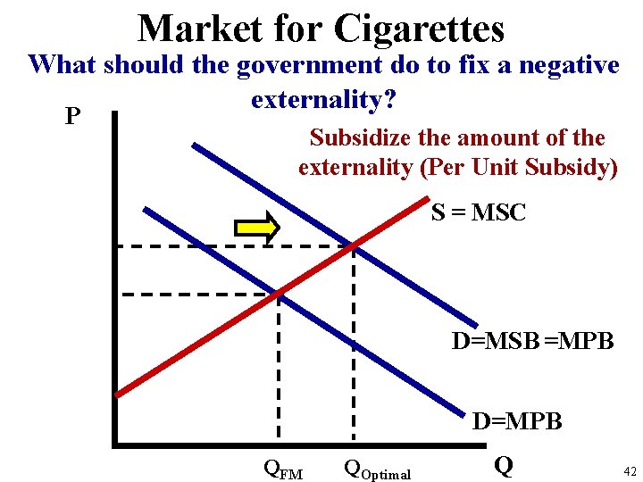 Market for Cigarettes What should the government do to fix a negative externality? P Market for Cigarettes What should the government do to fix a negative externality? P