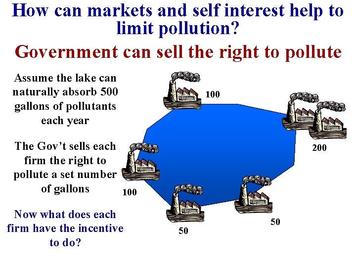 How can markets and self interest help to limit pollution? Government can sell the How can markets and self interest help to limit pollution? Government can sell the
