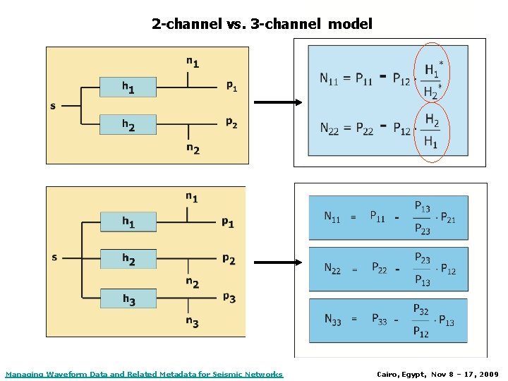 Modern Data Acquisition Systems – Reinoud Sleeman 2 -channel vs. 3 -channel model Managing