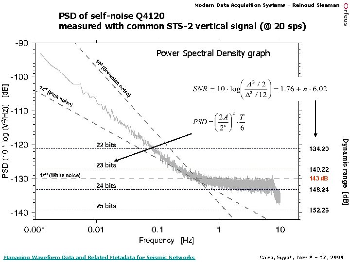 Modern Data Acquisition Systems – Reinoud Sleeman PSD of self-noise Q 4120 measured with