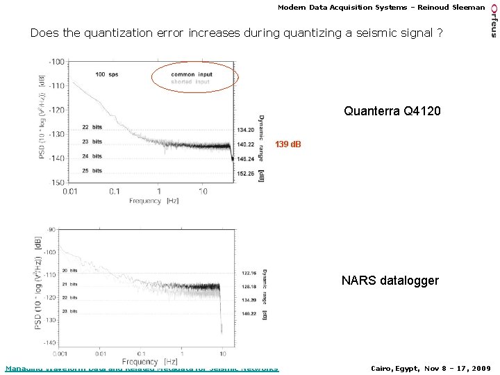 Modern Data Acquisition Systems – Reinoud Sleeman Does the quantization error increases during quantizing