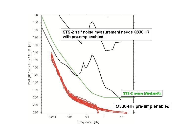 STS-2 self noise measurement needs Q 330 HR with pre-amp enabled ! STS-2 noise