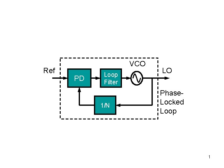 Ref VCO PD Loop Filter 1/N LO Phase. Locked Loop 1 Ref VCO PD Loop Filter 1/N LO Phase. Locked Loop 1