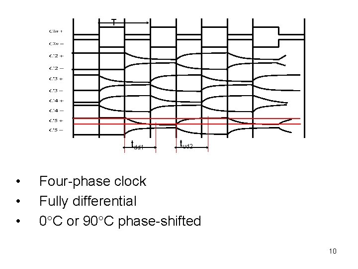 T tdd 1 • • • tud 2 Four-phase clock Fully differential 0 C T tdd 1 • • • tud 2 Four-phase clock Fully differential 0 C