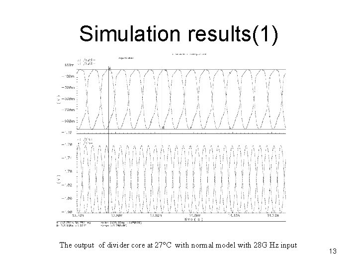 Simulation results(1) The output of divider core at 27°C with normal model with 28 Simulation results(1) The output of divider core at 27°C with normal model with 28