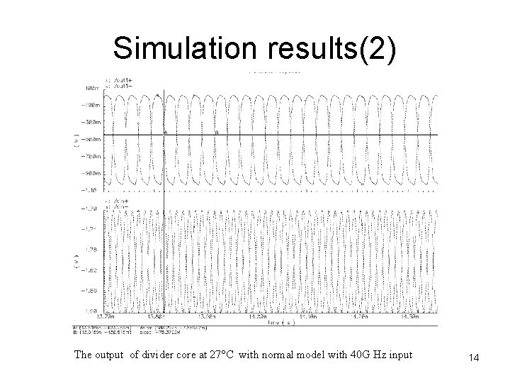 Simulation results(2) The output of divider core at 27°C with normal model with 40 Simulation results(2) The output of divider core at 27°C with normal model with 40