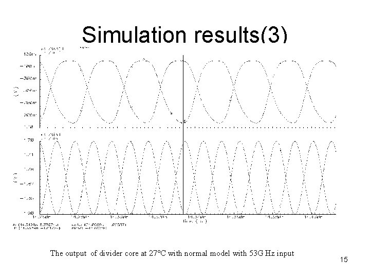 Simulation results(3) The output of divider core at 27°C with normal model with 53 Simulation results(3) The output of divider core at 27°C with normal model with 53